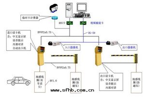 停车场一(yī)卡(kǎ)通(tòng)