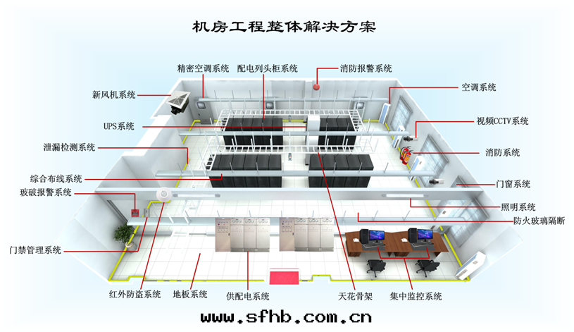 机房(fáng)整體(tǐ)工程图(tú)