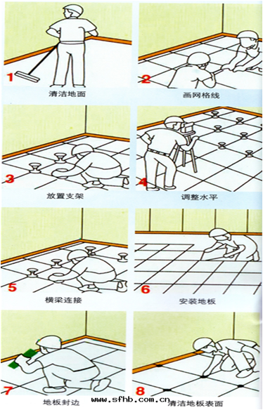 机房(fáng)地(dì)闆布(bù)置