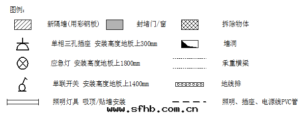机房(fáng)设施图(tú)例