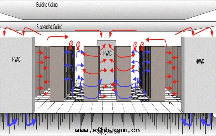 机房(fáng)建设图(tú)