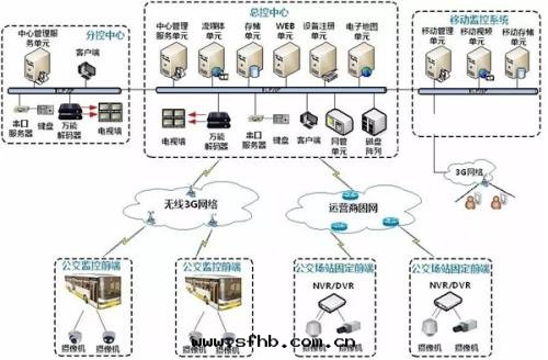 弱(ruò)電(diàn)安(ān)防系統
