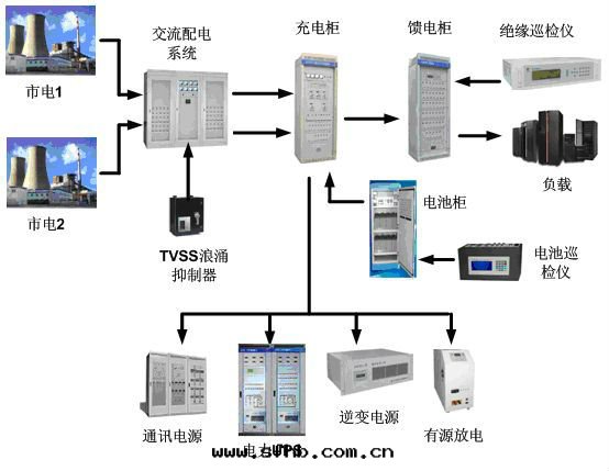 不(bù)間(jiān)斷電(diàn)源UPS系統