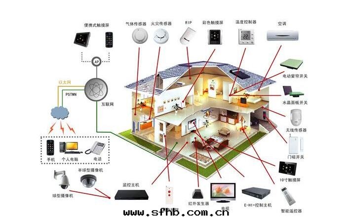 綜合布(bù)線(xiàn)示意(yì)图(tú).jpg 綜合布(bù)線(xiàn)示意(yì)图(tú).jpg