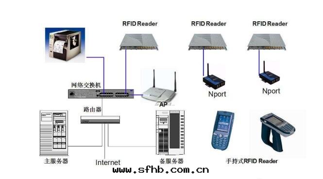 rfid.jpg rfid.jpg