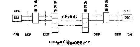 机房(fáng)建设PDH光(guāng)端机.jpg
