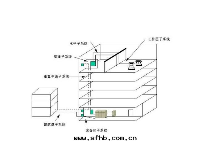 綜合布(bù)線(xiàn)系統.jpg 綜合布(bù)線(xiàn)系統.jpg