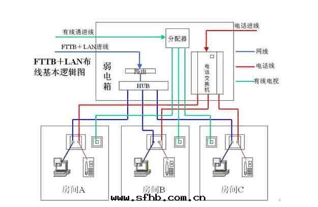 家(jiā)庭网(wǎng)絡布(bù)線(xiàn).jpg 家(jiā)庭网(wǎng)絡布(bù)線(xiàn).jpg
