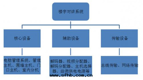 对(duì)講系統示意(yì)图(tú) 对(duì)講系統示意(yì)图(tú)