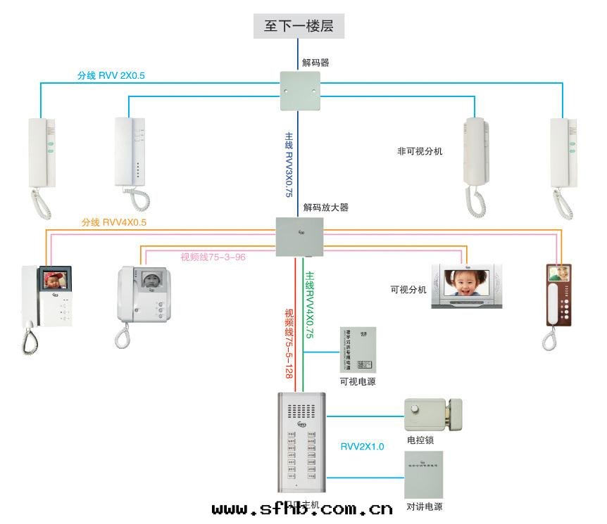 樓宇对(duì)講系統 樓宇对(duì)講系統