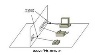 綜合布(bù)線(xiàn)控制面(miàn)闆安(ān)裝(zhuāng)示意(yì)图(tú).jpg 綜合布(bù)線(xiàn)控制面(miàn)闆安(ān)裝(zhuāng)示意(yì)图(tú).jpg