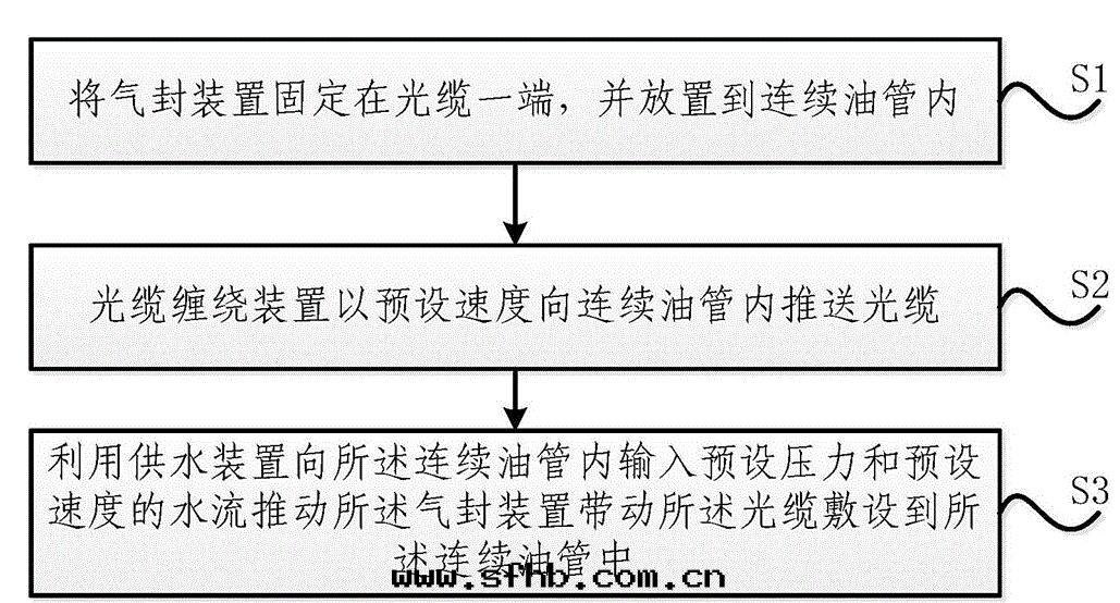 光(guāng)缆(lǎn)鋪设.jpg 光(guāng)缆(lǎn)鋪设.jpg