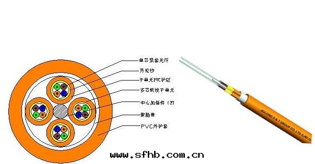 光(guāng)缆(lǎn)材质图(tú).jpg 光(guāng)缆(lǎn)材质图(tú).jpg