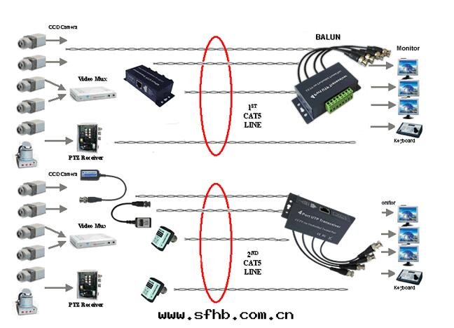 双(shuāng)絞線(xiàn)网(wǎng)絡傳輸系統.jpg 双(shuāng)絞線(xiàn)网(wǎng)絡傳輸系統.jpg